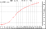 Solar PV/Inverter Performance Daily Energy Production