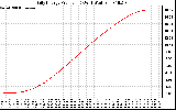 Solar PV/Inverter Performance Daily Energy Production