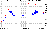 Solar PV/Inverter Performance Inverter Operating Temperature