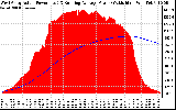 Solar PV/Inverter Performance West Array Actual & Running Average Power Output