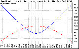 Solar PV/Inverter Performance Sun Altitude Angle & Sun Incidence Angle on PV Panels