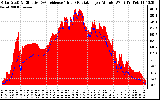 Solar PV/Inverter Performance Solar Radiation & Effective Solar Radiation per Minute