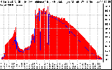 Solar PV/Inverter Performance Solar Radiation & Effective Solar Radiation per Minute