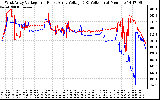 Solar PV/Inverter Performance Photovoltaic Panel Voltage Output