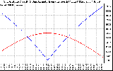 Solar PV/Inverter Performance Sun Altitude Angle & Azimuth Angle