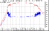 Solar PV/Inverter Performance Inverter Operating Temperature