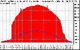 Solar PV/Inverter Performance West Array Power Output & Effective Solar Radiation