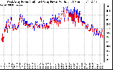 Solar PV/Inverter Performance Photovoltaic Panel Power Output