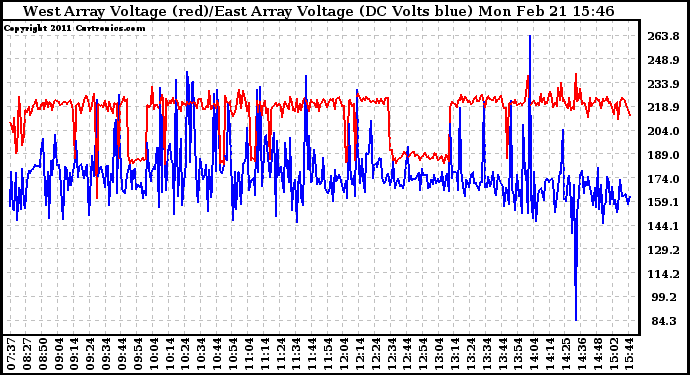 Solar PV/Inverter Performance Photovoltaic Panel Voltage Output