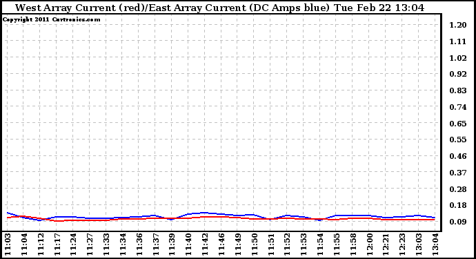 Solar PV/Inverter Performance Photovoltaic Panel Current Output