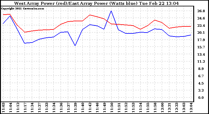 Solar PV/Inverter Performance Photovoltaic Panel Power Output