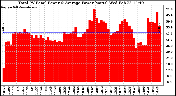 Solar PV/Inverter Performance Total PV Panel Power Output