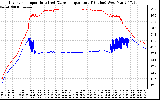 Solar PV/Inverter Performance Inverter Operating Temperature