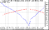 Solar PV/Inverter Performance Sun Altitude Angle & Azimuth Angle