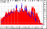 Solar PV/Inverter Performance Solar Radiation & Effective Solar Radiation per Minute