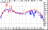 Solar PV/Inverter Performance Photovoltaic Panel Voltage Output