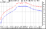 Solar PV/Inverter Performance Inverter Operating Temperature