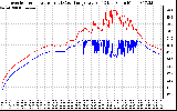 Solar PV/Inverter Performance Inverter Operating Temperature