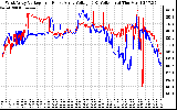 Solar PV/Inverter Performance Photovoltaic Panel Voltage Output