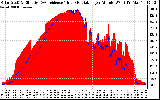 Solar PV/Inverter Performance Solar Radiation & Effective Solar Radiation per Minute