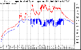 Solar PV/Inverter Performance Inverter Operating Temperature