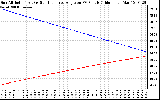 Solar PV/Inverter Performance Sun Altitude Angle & Sun Incidence Angle on PV Panels