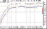 Solar PV/Inverter Performance Inverter Operating Temperature