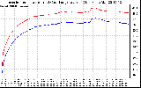 Solar PV/Inverter Performance Inverter Operating Temperature