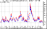 Solar PV/Inverter Performance Photovoltaic Panel Power Output