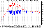 Solar PV/Inverter Performance Inverter Operating Temperature