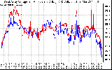 Solar PV/Inverter Performance Photovoltaic Panel Voltage Output