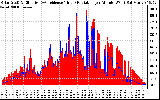 Solar PV/Inverter Performance Solar Radiation & Effective Solar Radiation per Minute