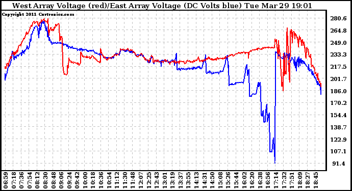 Solar PV/Inverter Performance Photovoltaic Panel Voltage Output