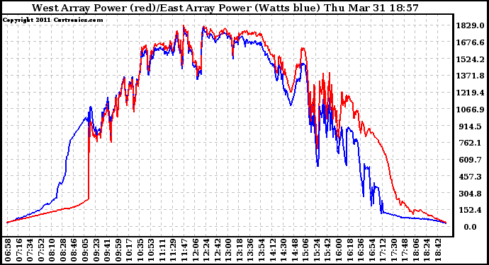 Solar PV/Inverter Performance Photovoltaic Panel Power Output