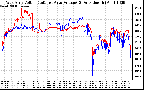 Solar PV/Inverter Performance Photovoltaic Panel Voltage Output