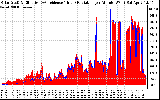 Solar PV/Inverter Performance Solar Radiation & Effective Solar Radiation per Minute