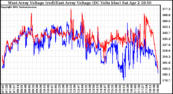 Solar PV/Inverter Performance Photovoltaic Panel Voltage Output