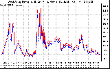 Solar PV/Inverter Performance Photovoltaic Panel Power Output