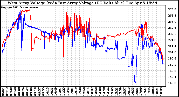 Solar PV/Inverter Performance Photovoltaic Panel Voltage Output