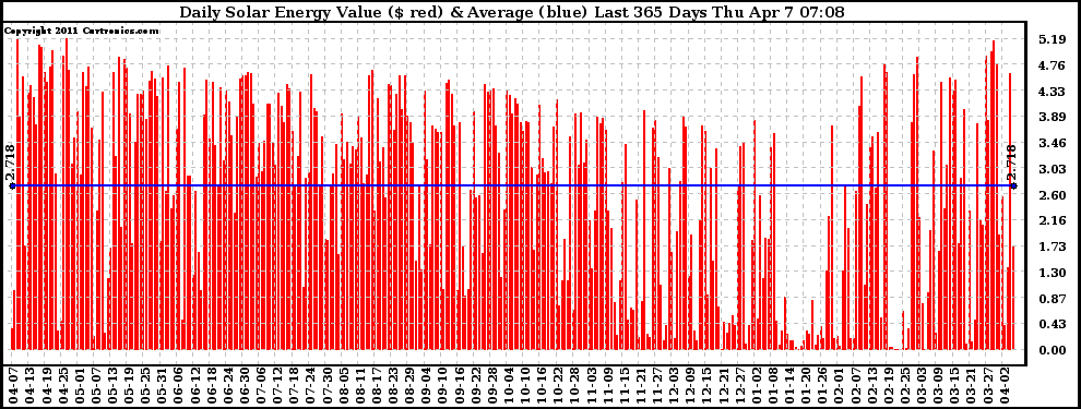 Solar PV/Inverter Performance Daily Solar Energy Production Value Last 365 Days