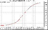 Solar PV/Inverter Performance Daily Energy Production