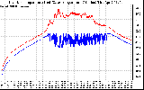 Solar PV/Inverter Performance Inverter Operating Temperature