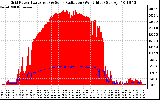 Solar PV/Inverter Performance Grid Power & Solar Radiation