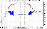 Solar PV/Inverter Performance Inverter Operating Temperature