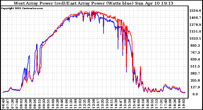 Solar PV/Inverter Performance Photovoltaic Panel Power Output