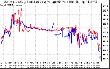 Solar PV/Inverter Performance Photovoltaic Panel Voltage Output