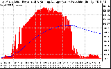 Solar PV/Inverter Performance East Array Actual & Running Average Power Output