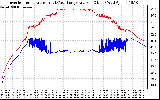 Solar PV/Inverter Performance Inverter Operating Temperature