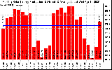 Solar PV/Inverter Performance Monthly Solar Energy Production