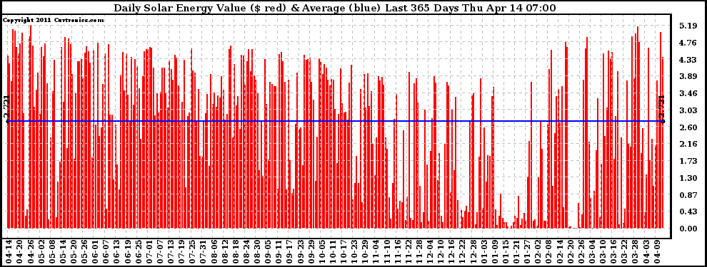 Solar PV/Inverter Performance Daily Solar Energy Production Value Last 365 Days